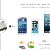 Delgada tamaño billetera bolsillo cable USB de tarjeta ultra-delgado diseño multifunción 6