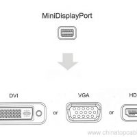 3-ku-1-lokuduma-mini-displayport-to-DP-uqhagamshelwano lwetshiphu emsebenzi-DVI-kagesi-USB-01