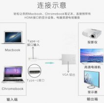 ความเร็วสูง USB - 3 - 1 ชนิด - C - to - VGA อะแดปเตอร์แปลงสายเคเบิลสําหรับ MacBook-04