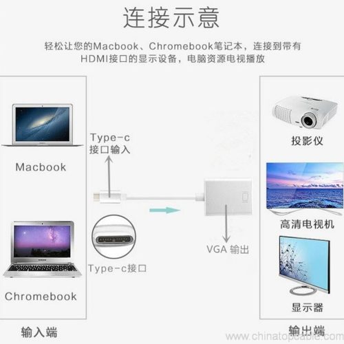 High Speed USB 3.1 Type C to VGA adapter converter cable for Macbook - Image 5
